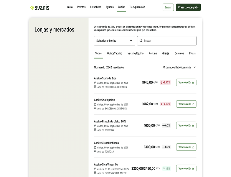 Vista de Lonjas y mercados con precios actualizados
