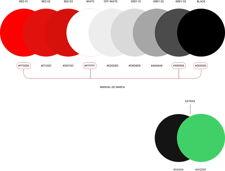 Uso del color: explicación