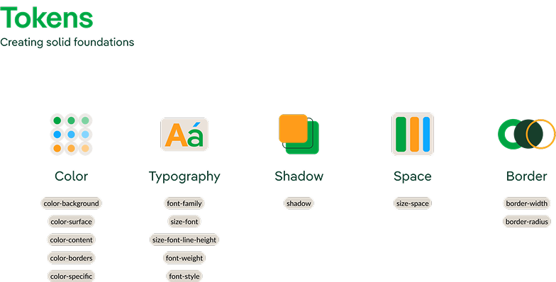 Mockups móviles del Design System de Iberdrola